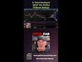 Is Tesla Heading to $320? The Perfect Pullback Strategy