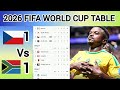 FIFA WORLD CUP TABLE UPDATED TODAY 🔥 | 2026 World Cup Standings table 😱
