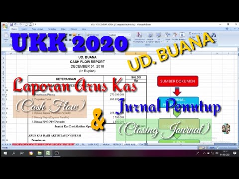 UKK 2021 UD. BUANA || Laporan Arus Kas (Cash Flow) & Jurnal Penutup (Closing Journal) || Part. 10