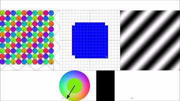 2D Fourier Transform - Fundamentals