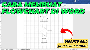 Cara Membuat Flowchart di Word (Diagram Alir atau Bagan Alur)