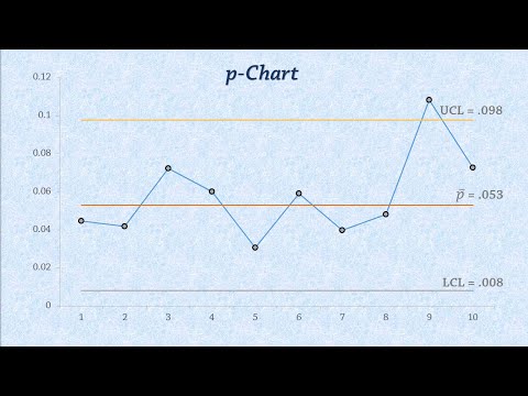 How To Draw P Chart In Excel