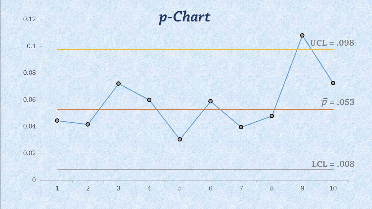 Statistical Control Chart In Excel