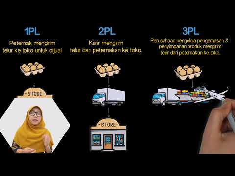 Jenis Operator Logistik