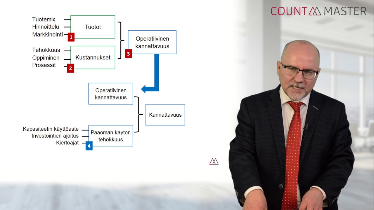 Webinaari: Näin parannat yrityksesi kannattavuutta, asiantuntijana Jukka Hämäläinen