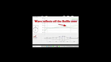 Pressure Waves in 2 Stroke Exhaust Pipe. EngMod2T - WaveViewer #expansionchamber #mopedtuning