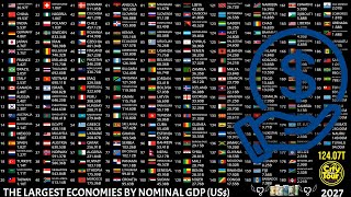 Nominal GDP of 196 Countries in the World
