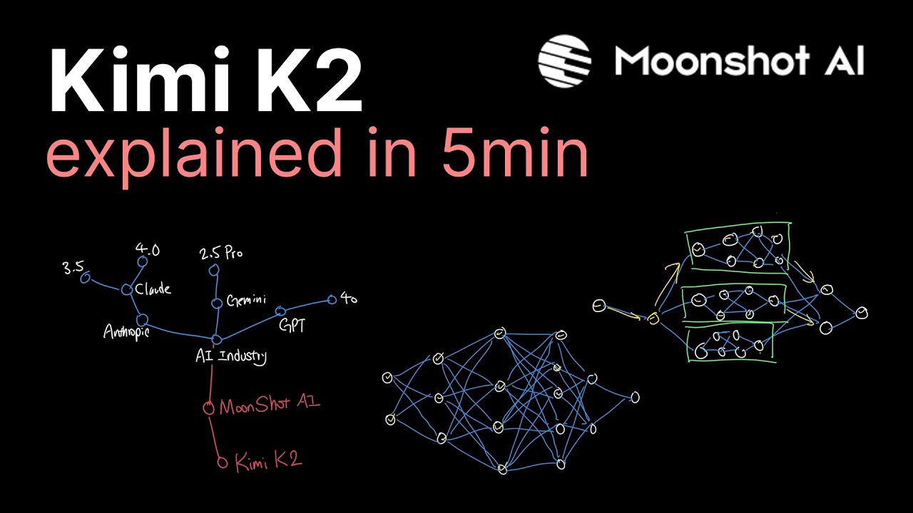 Kimi K2 explained in 5 minutes - YouTube