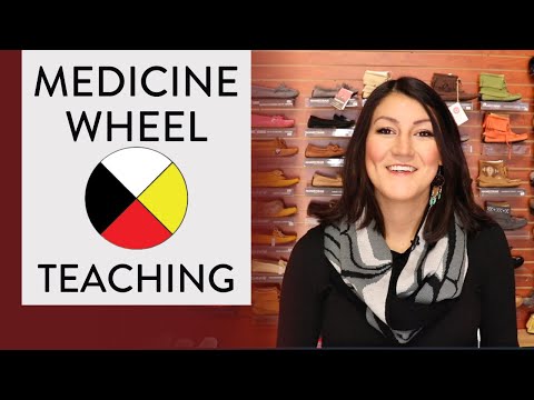 Medicine Wheel TEACHINGS ⚫️⚪️🟡🔴(NATIVE Medicine Wheel System EXPLAINED!)