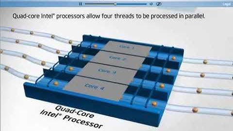 Multi core and Multi Threading Technology