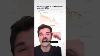 Conversion Rates at an all time low at Meta | Northbeam