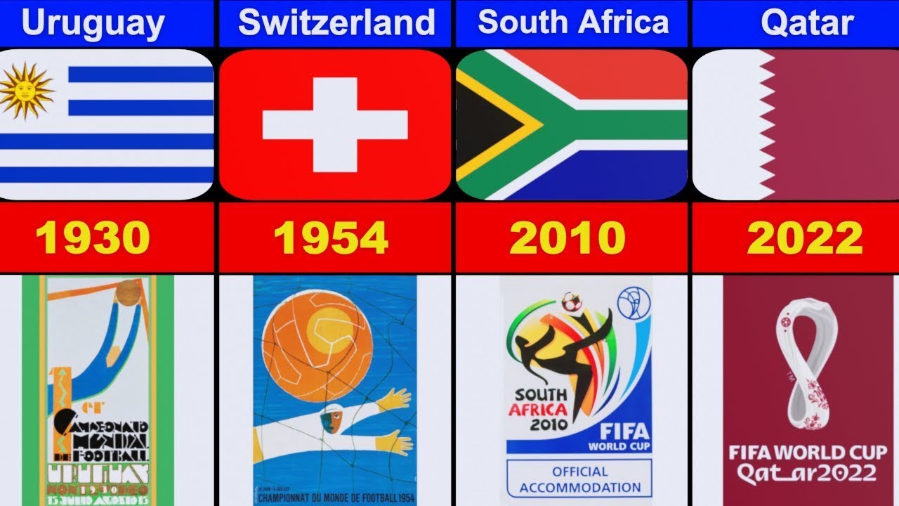 From 1930 to 2026: All FIFA World Cup Host Countries Explained