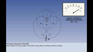 Radio Navigation #8 Non Directional Beacon NDB and ADF Part 1 - ATPL