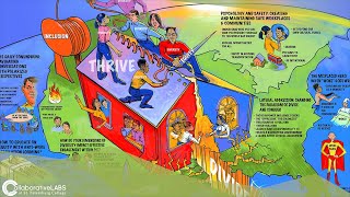 How a Collaborative Labs Visual Illustrator Adds Value to Your Meeting
