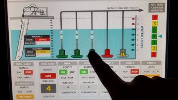 Sewage Pumping Station Automation (FSXIO SCADA/HMI)