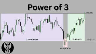 The Power of 3 Pattern Formation | ICT Concepts