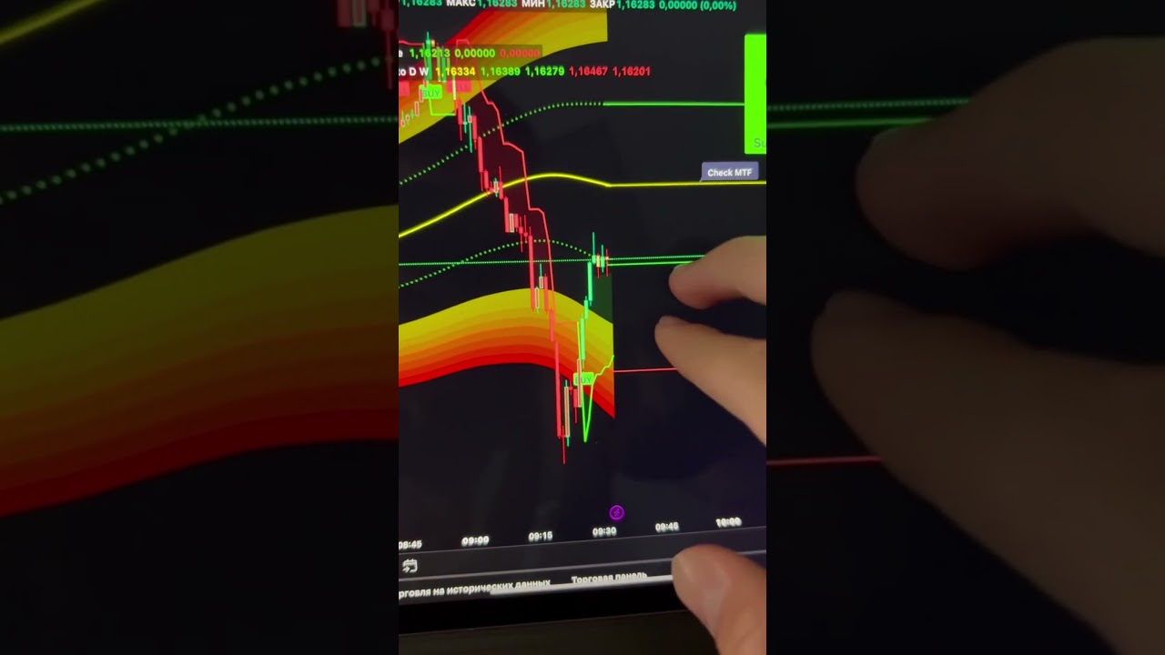 Нашел грааль в трейдинге!