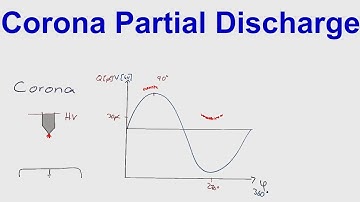 3.1 Types of Partial Discharges - Corona