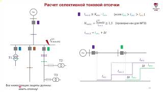 Селективная Токовая Отсечка - Зачем Нужна И Как Выбрать?