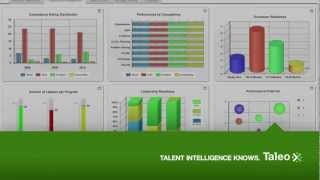 Taleo Enterprise 12A Demonstration