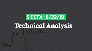 CETX Stock Chart Technical Analysis 8/22/2019