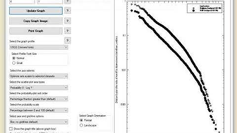 Modifying text on a graph created by using the Interpret SELDM program