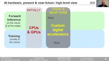 Flash Memory Summit 2020: IBM Research Keynote