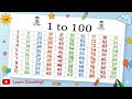 Counting 1 to 100 in Hindi for Kids | बच्चों के लिए 1 से 100 तक गिनती मज़ेदार तरीके से सीखें 