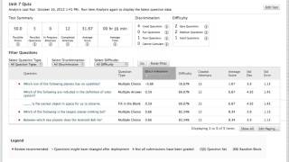 Item Analysis
