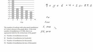 SAT Math Practice Test 1 Sec 4 Q7 Intro To Bar Charts