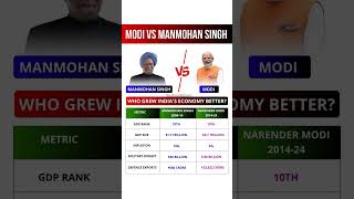 MODI VS MANMOHAN SINGH #globalfinancialsystem #news #stockexchange #financetips #motivation #stock