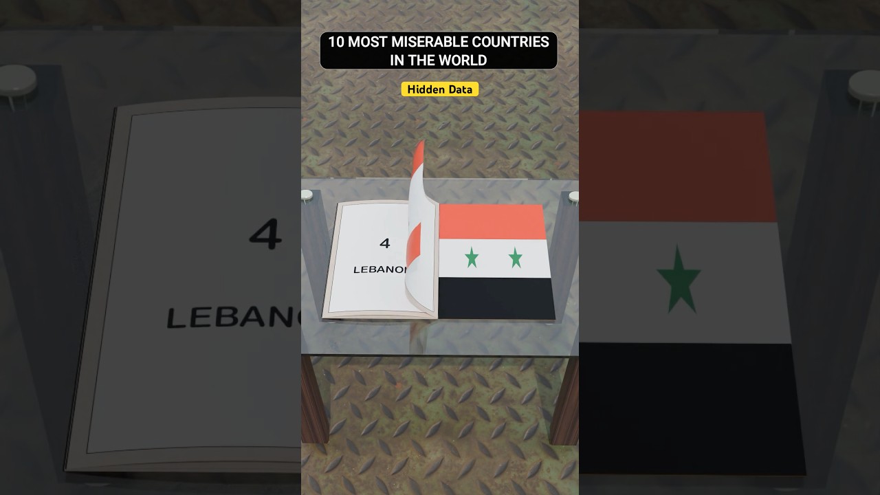 🌎Miserable Countries Index 