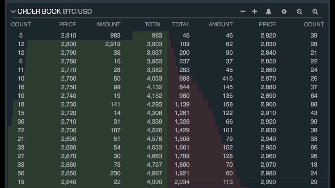 Bitcoin Bid Ask Chart