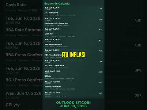 Thumbnail for OUTLOOK BITCOIN PART 1 | Crypto Market Update 18 Juni 2026: Fed, ECB, Geopolitik & Peluang Bitcoin