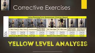 Intermediate Level Running Analysis