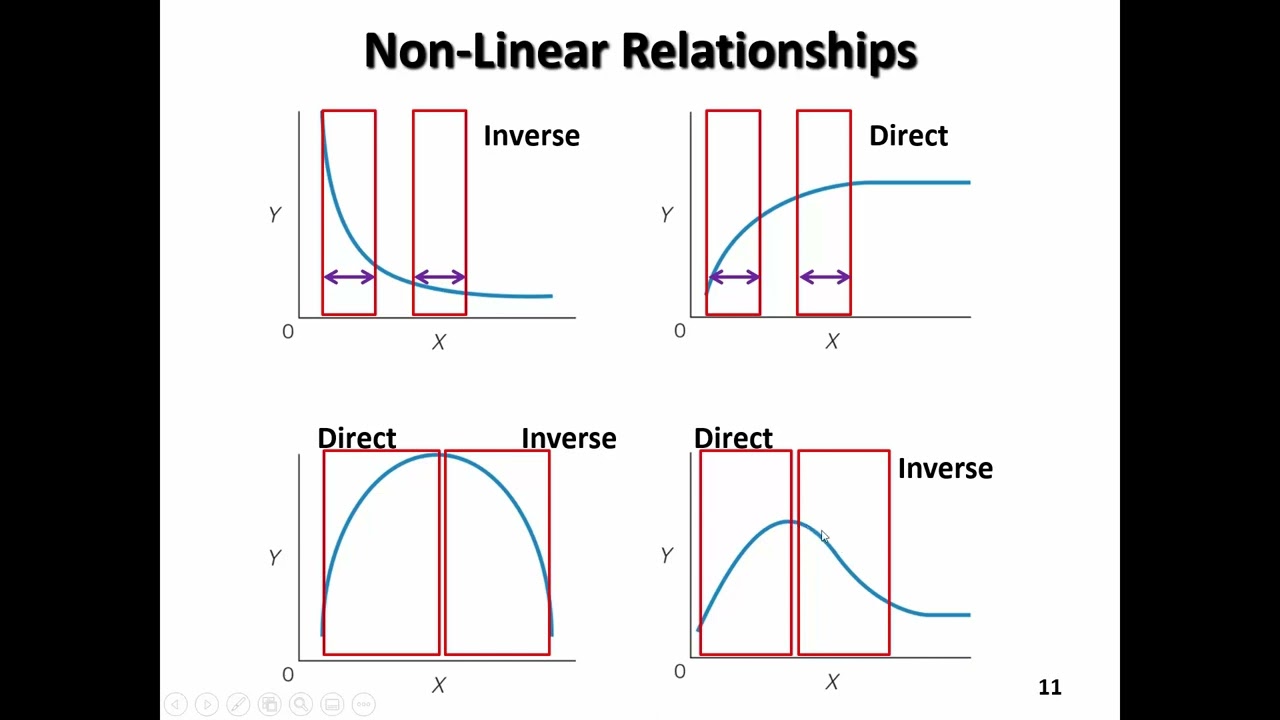 UNIT 7 Correlational research Part 2 YouTube