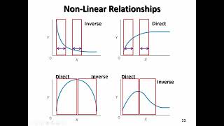 UNIT 7   Correlational research   Part 2