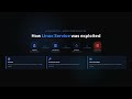 CVE-2026-27130: Command Injection in Dokploy