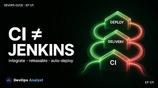 DevOps CI/CD Ep 1: What Is CI/CD Really (CI vs Delivery vs Deploy)