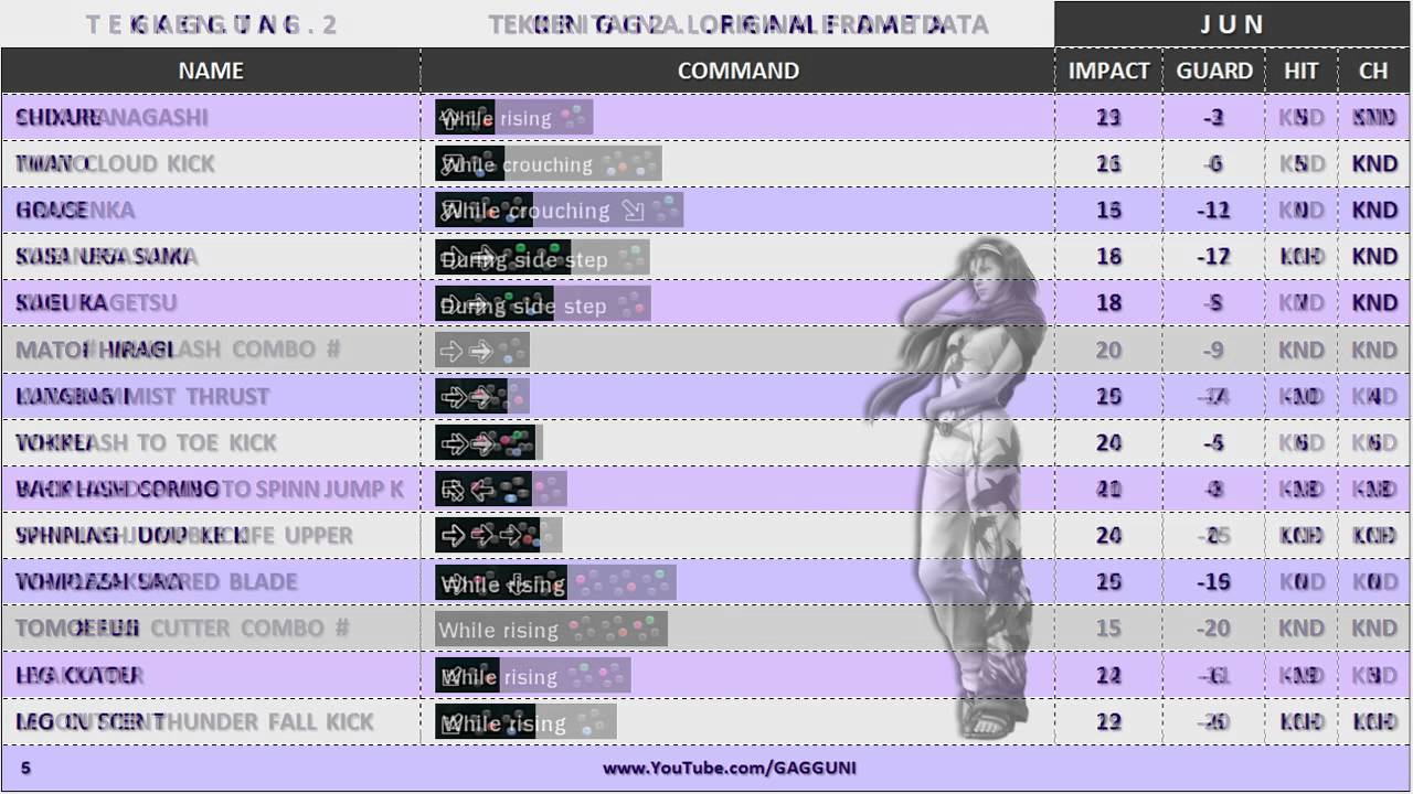 TEKKEN TAG 2 | ORIGINAL FRAME DATA . JUN KAZAMA
