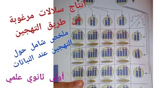 الدرس3 :انتاج سلالات مرغوبة عن طريق التهجين للسنة أولى ثانوي علوم و تكنولوجيا (ج1)