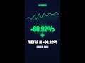 Mon, Mar 16, 2026 📊 Weekly Market Summary