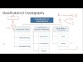 Lecture 6 (Part 1/3): Introduction to Play-Fair Cipher & Classical Cryptography 🔐