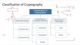Lecture 6 (Part 1/3): Play-Fair Cipher (Introduction)