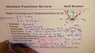 Absolute Function Review Characteristics Rate of Change with  IMPORTANT Test Problems MHF4U