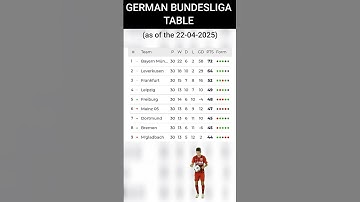 The MOST Recent GERMAN BUNDESLIGA Table & RANKINGS (22-04-2025) - ENJOY 😉
