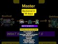 Day01 | Introduction to Backend | Master Backend in 14 days .