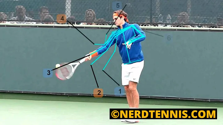 Roger Federer - Straight Arm Forehand Formula - Long and Slow