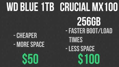 Gaming Monster PC $600 Build may 2015! G3258, R9 290, SSD Low