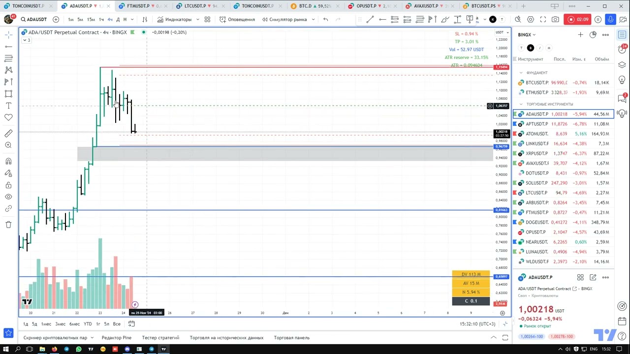 Трейдинг и моя торговая идея по 